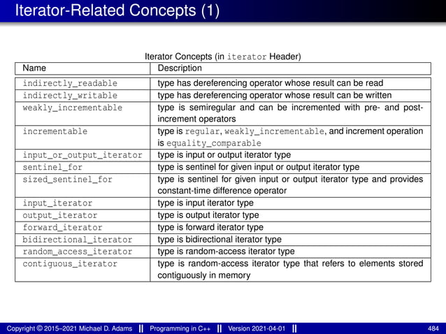 Iterator-Related Concepts (1)
Iterator Concepts (in iterator Header)
Name Description
indirectly_readable type has dereferencing operator whose result can be read
indirectly_writable type has dereferencing operator whose result can be written
weakly_incrementable type is semiregular and can be incremented with pre- and post-
increment operators
incrementable type is regular, weakly_incrementable, and increment operation
is equality_comparable
input_or_output_iterator type is input or output iterator type
sentinel_for type is sentinel for given input or output iterator type
sized_sentinel_for type is sentinel for given input or output iterator type and provides
constant-time difference operator
input_iterator type is input iterator type
output_iterator type is output iterator type
forward_iterator type is forward iterator type
bidirectional_iterator type is bidirectional iterator type
random_access_iterator type is random-access iterator type
contiguous_iterator type is random-access iterator type that refers to elements stored
contiguously in memory
Copyright © 2015–2021 Michael D. Adams Programming in C++ Version 2021-04-01 484
 