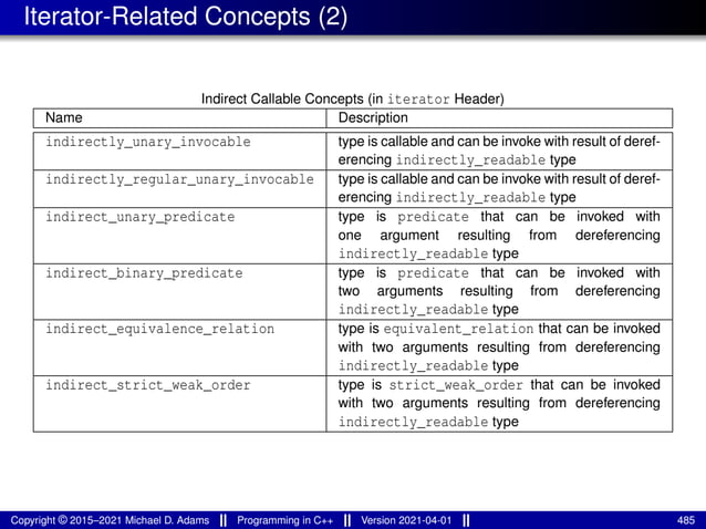 Iterator-Related Concepts (2)
Indirect Callable Concepts (in iterator Header)
Name Description
indirectly_unary_invocable type is callable and can be invoke with result of deref-
erencing indirectly_readable type
indirectly_regular_unary_invocable type is callable and can be invoke with result of deref-
erencing indirectly_readable type
indirect_unary_predicate type is predicate that can be invoked with
one argument resulting from dereferencing
indirectly_readable type
indirect_binary_predicate type is predicate that can be invoked with
two arguments resulting from dereferencing
indirectly_readable type
indirect_equivalence_relation type is equivalent_relation that can be invoked
with two arguments resulting from dereferencing
indirectly_readable type
indirect_strict_weak_order type is strict_weak_order that can be invoked
with two arguments resulting from dereferencing
indirectly_readable type
Copyright © 2015–2021 Michael D. Adams Programming in C++ Version 2021-04-01 485
 
