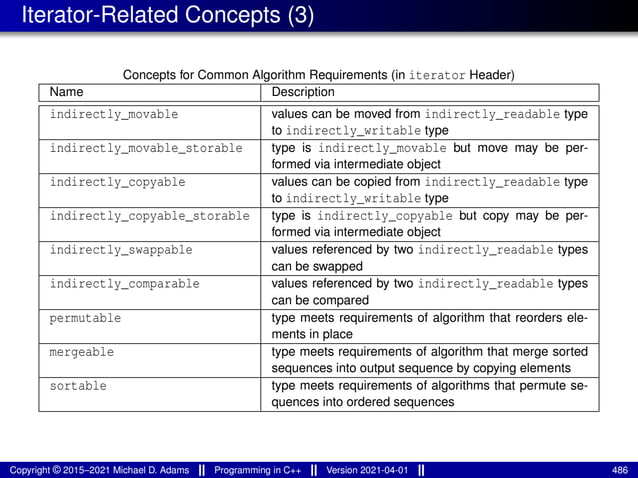 Iterator-Related Concepts (3)
Concepts for Common Algorithm Requirements (in iterator Header)
Name Description
indirectly_movable values can be moved from indirectly_readable type
to indirectly_writable type
indirectly_movable_storable type is indirectly_movable but move may be per-
formed via intermediate object
indirectly_copyable values can be copied from indirectly_readable type
to indirectly_writable type
indirectly_copyable_storable type is indirectly_copyable but copy may be per-
formed via intermediate object
indirectly_swappable values referenced by two indirectly_readable types
can be swapped
indirectly_comparable values referenced by two indirectly_readable types
can be compared
permutable type meets requirements of algorithm that reorders ele-
ments in place
mergeable type meets requirements of algorithm that merge sorted
sequences into output sequence by copying elements
sortable type meets requirements of algorithms that permute se-
quences into ordered sequences
Copyright © 2015–2021 Michael D. Adams Programming in C++ Version 2021-04-01 486
 