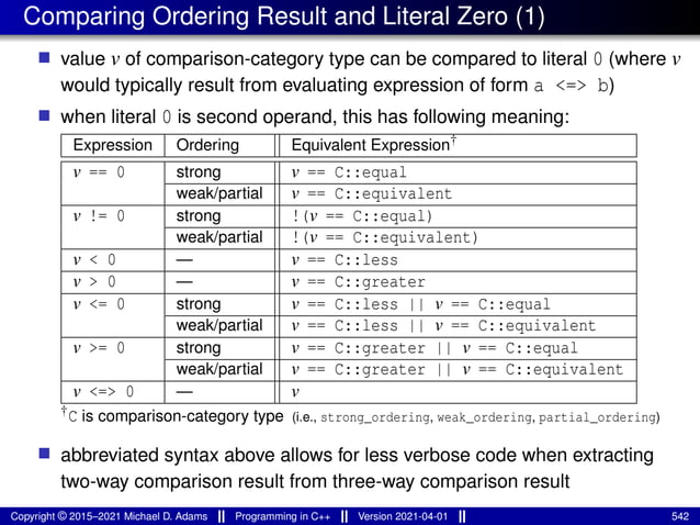 Comparing Ordering Result and Literal Zero (1)
■ value v of comparison-category type can be compared to literal 0 (where v
would typically result from evaluating expression of form a <=> b)
■ when literal 0 is second operand, this has following meaning:
Expression Ordering Equivalent Expression†
v == 0 strong v == C::equal
weak/partial v == C::equivalent
v != 0 strong !(v == C::equal)
weak/partial !(v == C::equivalent)
v < 0 — v == C::less
v > 0 — v == C::greater
v <= 0 strong v == C::less || v == C::equal
weak/partial v == C::less || v == C::equivalent
v >= 0 strong v == C::greater || v == C::equal
weak/partial v == C::greater || v == C::equivalent
v <=> 0 — v
†C is comparison-category type (i.e., strong_ordering, weak_ordering, partial_ordering)
■ abbreviated syntax above allows for less verbose code when extracting
two-way comparison result from three-way comparison result
Copyright © 2015–2021 Michael D. Adams Programming in C++ Version 2021-04-01 542
 