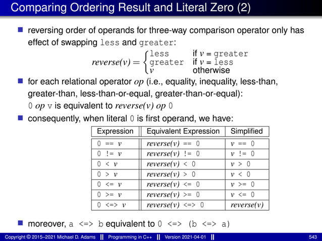 Comparing Ordering Result and Literal Zero (2)
■ reversing order of operands for three-way comparison operator only has
effect of swapping less and greater:
reverse(v) =
{︃
less if v = greater
greater if v = less
v otherwise
■ for each relational operator op (i.e., equality, inequality, less-than,
greater-than, less-than-or-equal, greater-than-or-equal):
0 op v is equivalent to reverse(v) op 0
■ consequently, when literal 0 is first operand, we have:
Expression Equivalent Expression Simplified
0 == v reverse(v) == 0 v == 0
0 != v reverse(v) != 0 v != 0
0 < v reverse(v) < 0 v > 0
0 > v reverse(v) > 0 v < 0
0 <= v reverse(v) <= 0 v >= 0
0 >= v reverse(v) >= 0 v <= 0
0 <=> v reverse(v) <=> 0 reverse(v)
■ moreover, a <=> b equivalent to 0 <=> (b <=> a)
Copyright © 2015–2021 Michael D. Adams Programming in C++ Version 2021-04-01 543
 