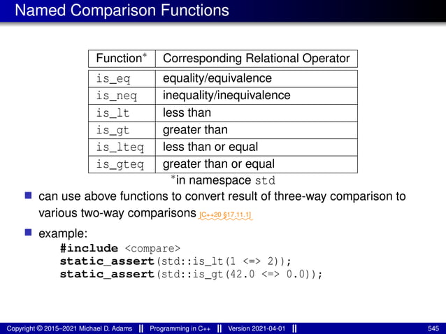 Named Comparison Functions
Function∗ Corresponding Relational Operator
is_eq equality/equivalence
is_neq inequality/inequivalence
is_lt less than
is_gt greater than
is_lteq less than or equal
is_gteq greater than or equal
∗in namespace std
■ can use above functions to convert result of three-way comparison to
various two-way comparisons⁓⁓⁓⁓⁓⁓⁓⁓⁓
[C++20 §17.11.1]
■ example:
#include <compare>
static_assert(std::is_lt(1 <=> 2));
static_assert(std::is_gt(42.0 <=> 0.0));
Copyright © 2015–2021 Michael D. Adams Programming in C++ Version 2021-04-01 545
 