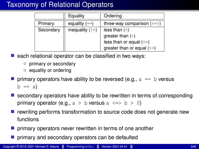 Taxonomy of Relational Operators
Equality Ordering
Primary equality (==) three-way comparison (<=>)
Secondary inequality (!=) less than (<)
greater than (>)
less than or equal (<=)
greater than or equal (>=)
■ each relational operator can be classified in two ways:
2 primary or secondary
2 equality or ordering
■ primary operators have ability to be reversed (e.g., a == b versus
b == a)
■ secondary operators have ability to be rewritten in terms of corresponding
primary operator (e.g., a > b versus a <=> b > 0)
■ rewriting performs transformation to source code does not generate new
functions
■ primary operators never rewritten in terms of one another
■ primary and secondary operators can be defaulted
Copyright © 2015–2021 Michael D. Adams Programming in C++ Version 2021-04-01 549
 