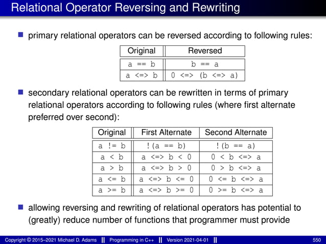 Relational Operator Reversing and Rewriting
■ primary relational operators can be reversed according to following rules:
Original Reversed
a == b b == a
a <=> b 0 <=> (b <=> a)
■ secondary relational operators can be rewritten in terms of primary
relational operators according to following rules (where first alternate
preferred over second):
Original First Alternate Second Alternate
a != b !(a == b) !(b == a)
a < b a <=> b < 0 0 < b <=> a
a > b a <=> b > 0 0 > b <=> a
a <= b a <=> b <= 0 0 <= b <=> a
a >= b a <=> b >= 0 0 >= b <=> a
■ allowing reversing and rewriting of relational operators has potential to
(greatly) reduce number of functions that programmer must provide
Copyright © 2015–2021 Michael D. Adams Programming in C++ Version 2021-04-01 550
 
