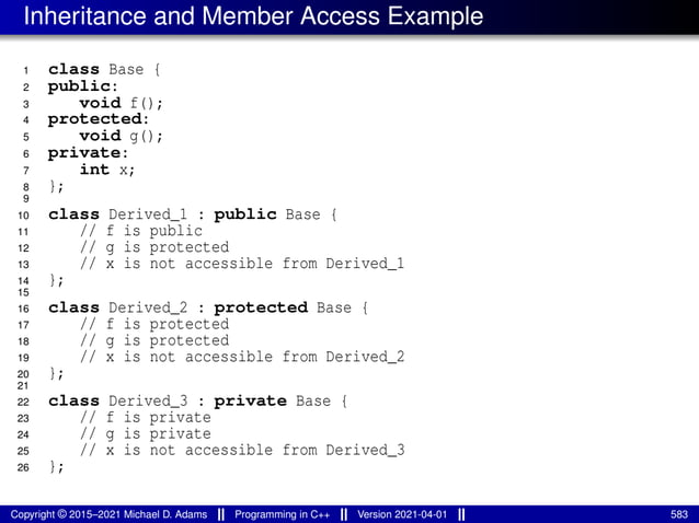 Inheritance and Member Access Example
1 class Base {
2 public:
3 void f();
4 protected:
5 void g();
6 private:
7 int x;
8 };
9
10 class Derived_1 : public Base {
11 // f is public
12 // g is protected
13 // x is not accessible from Derived_1
14 };
15
16 class Derived_2 : protected Base {
17 // f is protected
18 // g is protected
19 // x is not accessible from Derived_2
20 };
21
22 class Derived_3 : private Base {
23 // f is private
24 // g is private
25 // x is not accessible from Derived_3
26 };
Copyright © 2015–2021 Michael D. Adams Programming in C++ Version 2021-04-01 583
 