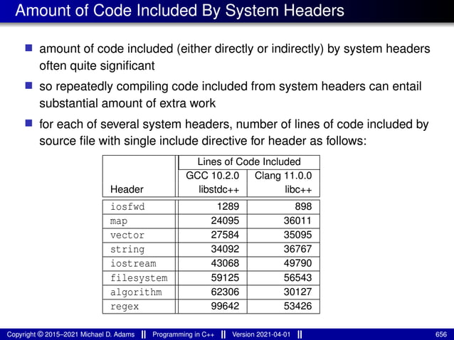 Amount of Code Included By System Headers
■ amount of code included (either directly or indirectly) by system headers
often quite significant
■ so repeatedly compiling code included from system headers can entail
substantial amount of extra work
■ for each of several system headers, number of lines of code included by
source file with single include directive for header as follows:
Lines of Code Included
GCC 10.2.0 Clang 11.0.0
Header libstdc++ libc++
iosfwd 1289 898
map 24095 36011
vector 27584 35095
string 34092 36767
iostream 43068 49790
filesystem 59125 56543
algorithm 62306 30127
regex 99642 53426
Copyright © 2015–2021 Michael D. Adams Programming in C++ Version 2021-04-01 656
 