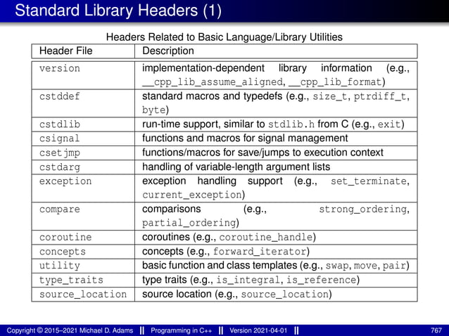 Standard Library Headers (1)
Headers Related to Basic Language/Library Utilities
Header File Description
version implementation-dependent library information (e.g.,
__cpp_lib_assume_aligned, __cpp_lib_format)
cstddef standard macros and typedefs (e.g., size_t, ptrdiff_t,
byte)
cstdlib run-time support, similar to stdlib.h from C (e.g., exit)
csignal functions and macros for signal management
csetjmp functions/macros for save/jumps to execution context
cstdarg handling of variable-length argument lists
exception exception handling support (e.g., set_terminate,
current_exception)
compare comparisons (e.g., strong_ordering,
partial_ordering)
coroutine coroutines (e.g., coroutine_handle)
concepts concepts (e.g., forward_iterator)
utility basic function and class templates (e.g., swap, move, pair)
type_traits type traits (e.g., is_integral, is_reference)
source_location source location (e.g., source_location)
Copyright © 2015–2021 Michael D. Adams Programming in C++ Version 2021-04-01 767
 