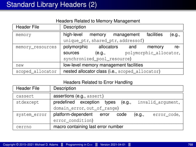 Standard Library Headers (2)
Headers Related to Memory Management
Header File Description
memory high-level memory management facilities (e.g.,
unique_ptr, shared_ptr, addressof)
memory_resources polymorphic allocators and memory re-
sources (e.g., polymorphic_allocator,
synchronized_pool_resource)
new low-level memory management facilities
scoped_allocator nested allocator class (i.e., scoped_allocator)
Headers Related to Error Handling
Header File Description
cassert assertions (e.g., assert)
stdexcept predefined exception types (e.g., invalid_argument,
domain_error, out_of_range)
system_error platform-dependent error code (e.g., error_code,
error_condition)
cerrno macro containing last error number
Copyright © 2015–2021 Michael D. Adams Programming in C++ Version 2021-04-01 768
 