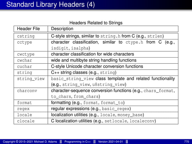 Standard Library Headers (4)
Headers Related to Strings
Header File Description
cstring C-style strings, similar to string.h from C (e.g., strlen)
cctype character classification, similar to ctype.h from C (e.g.,
isdigit, isalpha)
cwctype character classification for wide characters
cwchar wide and multibyte string handling functions
cuchar C-style Unicode character conversion functions
string C++ string classes (e.g., string)
string_view basic_string_view class template and related functionality
(e.g., string_view, u8string_view)
charconv character-sequence conversion functions (e.g., chars_format,
to_chars, from_chars)
format formatting (e.g., format, format_to)
regex regular expressions (e.g., basic_regex)
locale localization utilities (e.g., locale, money_base)
clocale C localization utilities (e.g., setlocale, localeconv)
Copyright © 2015–2021 Michael D. Adams Programming in C++ Version 2021-04-01 770
 