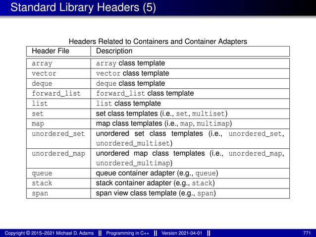 Standard Library Headers (5)
Headers Related to Containers and Container Adapters
Header File Description
array array class template
vector vector class template
deque deque class template
forward_list forward_list class template
list list class template
set set class templates (i.e., set, multiset)
map map class templates (i.e., map, multimap)
unordered_set unordered set class templates (i.e., unordered_set,
unordered_multiset)
unordered_map unordered map class templates (i.e., unordered_map,
unordered_multimap)
queue queue container adapter (e.g., queue)
stack stack container adapter (e.g., stack)
span span view class template (e.g., span)
Copyright © 2015–2021 Michael D. Adams Programming in C++ Version 2021-04-01 771
 