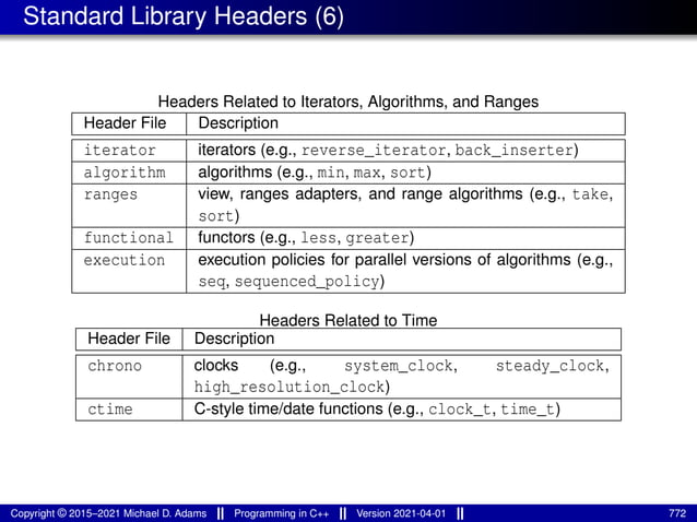 Standard Library Headers (6)
Headers Related to Iterators, Algorithms, and Ranges
Header File Description
iterator iterators (e.g., reverse_iterator, back_inserter)
algorithm algorithms (e.g., min, max, sort)
ranges view, ranges adapters, and range algorithms (e.g., take,
sort)
functional functors (e.g., less, greater)
execution execution policies for parallel versions of algorithms (e.g.,
seq, sequenced_policy)
Headers Related to Time
Header File Description
chrono clocks (e.g., system_clock, steady_clock,
high_resolution_clock)
ctime C-style time/date functions (e.g., clock_t, time_t)
Copyright © 2015–2021 Michael D. Adams Programming in C++ Version 2021-04-01 772
 