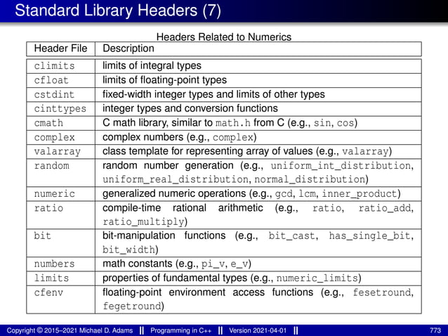 Standard Library Headers (7)
Headers Related to Numerics
Header File Description
climits limits of integral types
cfloat limits of floating-point types
cstdint fixed-width integer types and limits of other types
cinttypes integer types and conversion functions
cmath C math library, similar to math.h from C (e.g., sin, cos)
complex complex numbers (e.g., complex)
valarray class template for representing array of values (e.g., valarray)
random random number generation (e.g., uniform_int_distribution,
uniform_real_distribution, normal_distribution)
numeric generalized numeric operations (e.g., gcd, lcm, inner_product)
ratio compile-time rational arithmetic (e.g., ratio, ratio_add,
ratio_multiply)
bit bit-manipulation functions (e.g., bit_cast, has_single_bit,
bit_width)
numbers math constants (e.g., pi_v, e_v)
limits properties of fundamental types (e.g., numeric_limits)
cfenv floating-point environment access functions (e.g., fesetround,
fegetround)
Copyright © 2015–2021 Michael D. Adams Programming in C++ Version 2021-04-01 773
 