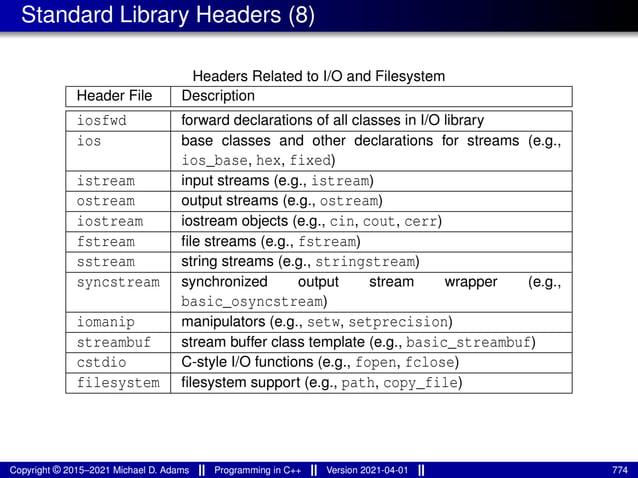 Standard Library Headers (8)
Headers Related to I/O and Filesystem
Header File Description
iosfwd forward declarations of all classes in I/O library
ios base classes and other declarations for streams (e.g.,
ios_base, hex, fixed)
istream input streams (e.g., istream)
ostream output streams (e.g., ostream)
iostream iostream objects (e.g., cin, cout, cerr)
fstream file streams (e.g., fstream)
sstream string streams (e.g., stringstream)
syncstream synchronized output stream wrapper (e.g.,
basic_osyncstream)
iomanip manipulators (e.g., setw, setprecision)
streambuf stream buffer class template (e.g., basic_streambuf)
cstdio C-style I/O functions (e.g., fopen, fclose)
filesystem filesystem support (e.g., path, copy_file)
Copyright © 2015–2021 Michael D. Adams Programming in C++ Version 2021-04-01 774
 
