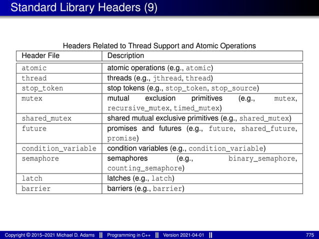 Standard Library Headers (9)
Headers Related to Thread Support and Atomic Operations
Header File Description
atomic atomic operations (e.g., atomic)
thread threads (e.g., jthread, thread)
stop_token stop tokens (e.g., stop_token, stop_source)
mutex mutual exclusion primitives (e.g., mutex,
recursive_mutex, timed_mutex)
shared_mutex shared mutual exclusive primitives (e.g., shared_mutex)
future promises and futures (e.g., future, shared_future,
promise)
condition_variable condition variables (e.g., condition_variable)
semaphore semaphores (e.g., binary_semaphore,
counting_semaphore)
latch latches (e.g., latch)
barrier barriers (e.g., barrier)
Copyright © 2015–2021 Michael D. Adams Programming in C++ Version 2021-04-01 775
 