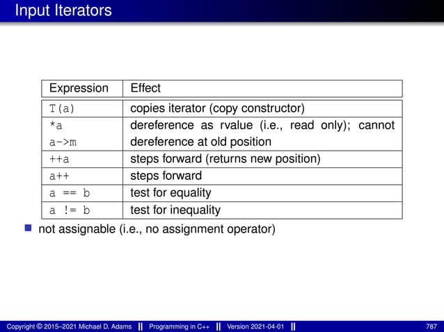 Input Iterators
Expression Effect
T(a) copies iterator (copy constructor)
*a
a->m
dereference as rvalue (i.e., read only); cannot
dereference at old position
++a steps forward (returns new position)
a++ steps forward
a == b test for equality
a != b test for inequality
■ not assignable (i.e., no assignment operator)
Copyright © 2015–2021 Michael D. Adams Programming in C++ Version 2021-04-01 787
 