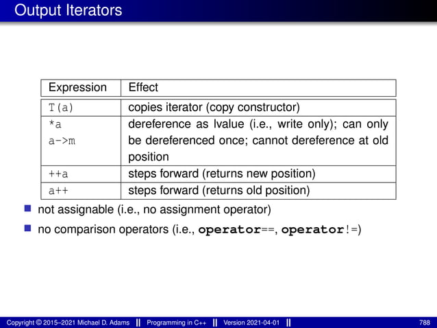 Output Iterators
Expression Effect
T(a) copies iterator (copy constructor)
*a
a->m
dereference as lvalue (i.e., write only); can only
be dereferenced once; cannot dereference at old
position
++a steps forward (returns new position)
a++ steps forward (returns old position)
■ not assignable (i.e., no assignment operator)
■ no comparison operators (i.e., operator==, operator!=)
Copyright © 2015–2021 Michael D. Adams Programming in C++ Version 2021-04-01 788
 