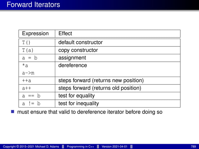 Forward Iterators
Expression Effect
T() default constructor
T(a) copy constructor
a = b assignment
*a
a->m
dereference
++a steps forward (returns new position)
a++ steps forward (returns old position)
a == b test for equality
a != b test for inequality
■ must ensure that valid to dereference iterator before doing so
Copyright © 2015–2021 Michael D. Adams Programming in C++ Version 2021-04-01 789
 