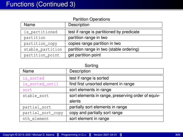 Functions (Continued 3)
Partition Operations
Name Description
is_partitioned test if range is partitioned by predicate
partition partition range in two
partition_copy copies range partition in two
stable_partition partition range in two (stable ordering)
partition_point get partition point
Sorting
Name Description
is_sorted test if range is sorted
is_sorted_until find first unsorted element in range
sort sort elements in range
stable_sort sort elements in range, preserving order of equiv-
alents
partial_sort partially sort elements in range
partial_sort_copy copy and partially sort range
nth_element sort element in range
Copyright © 2015–2021 Michael D. Adams Programming in C++ Version 2021-04-01 800
 