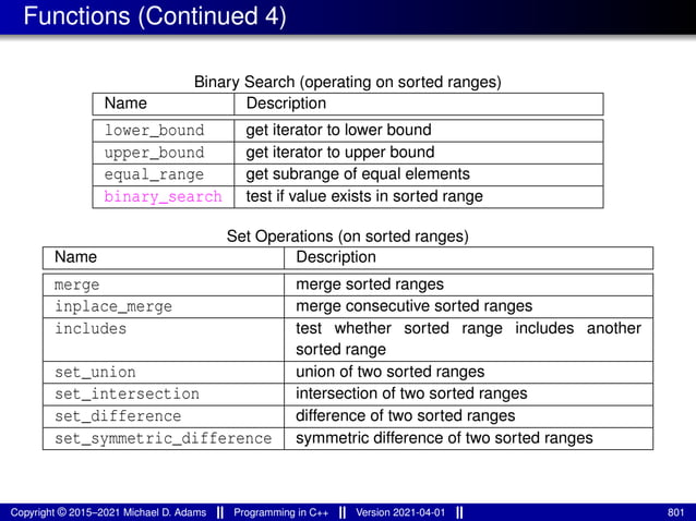 Functions (Continued 4)
Binary Search (operating on sorted ranges)
Name Description
lower_bound get iterator to lower bound
upper_bound get iterator to upper bound
equal_range get subrange of equal elements
binary_search test if value exists in sorted range
Set Operations (on sorted ranges)
Name Description
merge merge sorted ranges
inplace_merge merge consecutive sorted ranges
includes test whether sorted range includes another
sorted range
set_union union of two sorted ranges
set_intersection intersection of two sorted ranges
set_difference difference of two sorted ranges
set_symmetric_difference symmetric difference of two sorted ranges
Copyright © 2015–2021 Michael D. Adams Programming in C++ Version 2021-04-01 801
 