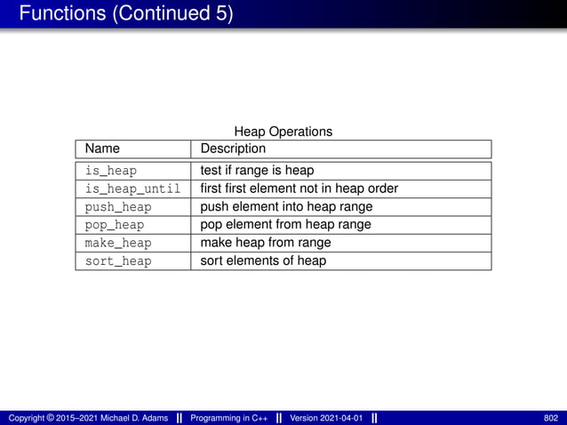 Functions (Continued 5)
Heap Operations
Name Description
is_heap test if range is heap
is_heap_until first first element not in heap order
push_heap push element into heap range
pop_heap pop element from heap range
make_heap make heap from range
sort_heap sort elements of heap
Copyright © 2015–2021 Michael D. Adams Programming in C++ Version 2021-04-01 802
 
