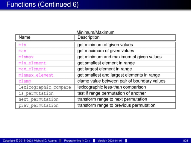 Functions (Continued 6)
Minimum/Maximum
Name Description
min get minimum of given values
max get maximum of given values
minmax get minimum and maximum of given values
min_element get smallest element in range
max_element get largest element in range
minmax_element get smallest and largest elements in range
clamp clamp value between pair of boundary values
lexicographic_compare lexicographic less-than comparison
is_permutation test if range permutation of another
next_permutation transform range to next permutation
prev_permutation transform range to previous permutation
Copyright © 2015–2021 Michael D. Adams Programming in C++ Version 2021-04-01 803
 