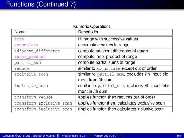 Functions (Continued 7)
Numeric Operations
Name Description
iota fill range with successive values
accumulate accumulate values in range
adjacent_difference compute adjacent difference of range
inner_product compute inner product of range
partial_sum compute partial sums of range
reduce similar to accumulate except out of order
exclusive_scan similar to partial_sum, excludes ith input ele-
ment from ith sum
inclusive_scan similar to partial_sum, includes ith input ele-
ment in ith sum
transform_reduce applies functor, then reduces out of order
transform_exclusive_scan applies functor then, calculates exclusive scan
transform_inclusive_scan applies functor, then calculates inclusive scan
Copyright © 2015–2021 Michael D. Adams Programming in C++ Version 2021-04-01 804
 