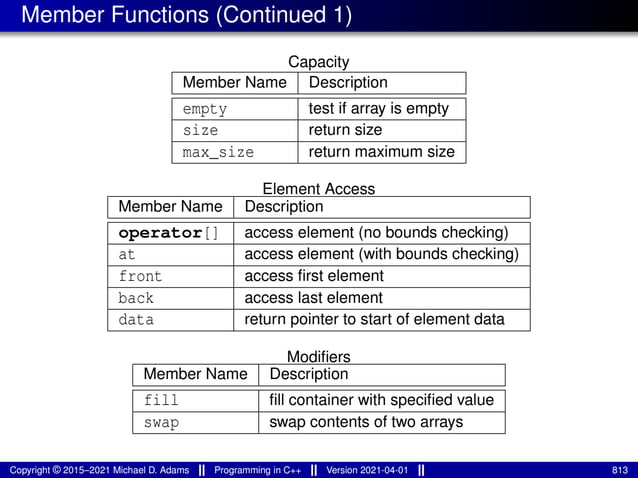 Member Functions (Continued 1)
Capacity
Member Name Description
empty test if array is empty
size return size
max_size return maximum size
Element Access
Member Name Description
operator[] access element (no bounds checking)
at access element (with bounds checking)
front access first element
back access last element
data return pointer to start of element data
Modifiers
Member Name Description
fill fill container with specified value
swap swap contents of two arrays
Copyright © 2015–2021 Michael D. Adams Programming in C++ Version 2021-04-01 813
 