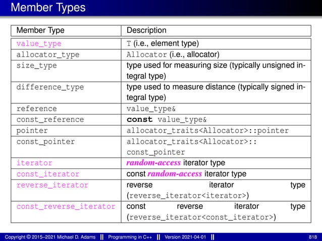 Member Types
Member Type Description
value_type T (i.e., element type)
allocator_type Allocator (i.e., allocator)
size_type type used for measuring size (typically unsigned in-
tegral type)
difference_type type used to measure distance (typically signed in-
tegral type)
reference value_type&
const_reference const value_type&
pointer allocator_traits<Allocator>::pointer
const_pointer allocator_traits<Allocator>::
const_pointer
iterator random-access iterator type
const_iterator const random-access iterator type
reverse_iterator reverse iterator type
(reverse_iterator<iterator>)
const_reverse_iterator const reverse iterator type
(reverse_iterator<const_iterator>)
Copyright © 2015–2021 Michael D. Adams Programming in C++ Version 2021-04-01 818
 