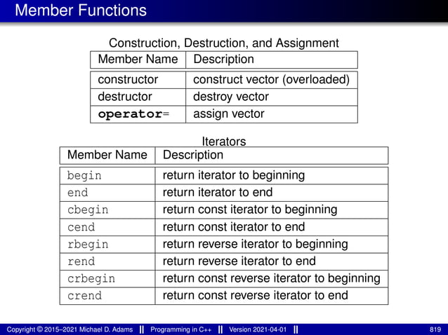Member Functions
Construction, Destruction, and Assignment
Member Name Description
constructor construct vector (overloaded)
destructor destroy vector
operator= assign vector
Iterators
Member Name Description
begin return iterator to beginning
end return iterator to end
cbegin return const iterator to beginning
cend return const iterator to end
rbegin return reverse iterator to beginning
rend return reverse iterator to end
crbegin return const reverse iterator to beginning
crend return const reverse iterator to end
Copyright © 2015–2021 Michael D. Adams Programming in C++ Version 2021-04-01 819
 
