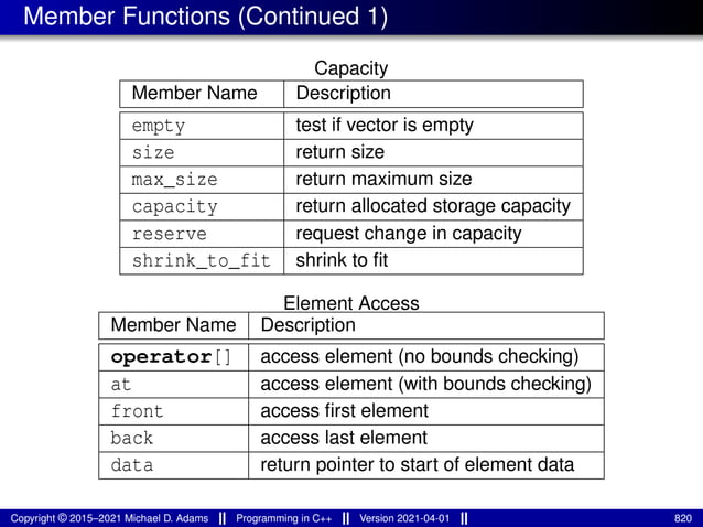 Member Functions (Continued 1)
Capacity
Member Name Description
empty test if vector is empty
size return size
max_size return maximum size
capacity return allocated storage capacity
reserve request change in capacity
shrink_to_fit shrink to fit
Element Access
Member Name Description
operator[] access element (no bounds checking)
at access element (with bounds checking)
front access first element
back access last element
data return pointer to start of element data
Copyright © 2015–2021 Michael D. Adams Programming in C++ Version 2021-04-01 820
 