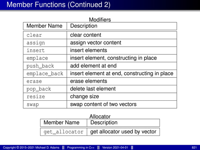 Member Functions (Continued 2)
Modifiers
Member Name Description
clear clear content
assign assign vector content
insert insert elements
emplace insert element, constructing in place
push_back add element at end
emplace_back insert element at end, constructing in place
erase erase elements
pop_back delete last element
resize change size
swap swap content of two vectors
Allocator
Member Name Description
get_allocator get allocator used by vector
Copyright © 2015–2021 Michael D. Adams Programming in C++ Version 2021-04-01 821
 