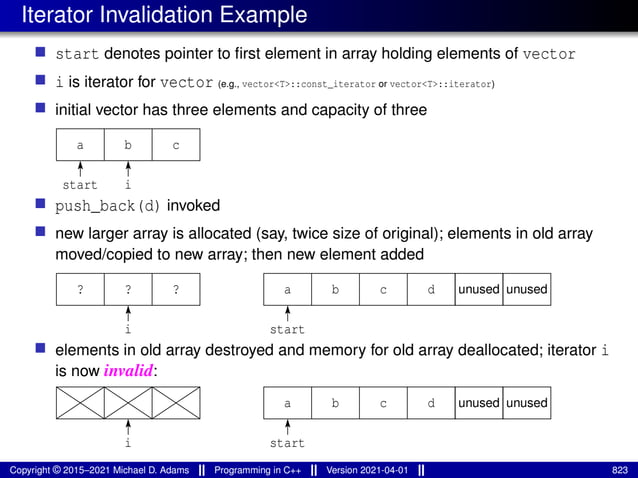 Iterator Invalidation Example
■ start denotes pointer to first element in array holding elements of vector
■ i is iterator for vector (e.g., vector<T>::const_iterator or vector<T>::iterator)
■ initial vector has three elements and capacity of three
b
a c
start i
■ push_back(d) invoked
■ new larger array is allocated (say, twice size of original); elements in old array
moved/copied to new array; then new element added
?
? ? d
b
a c
i start
unused unused
■ elements in old array destroyed and memory for old array deallocated; iterator i
is now invalid:
d
b
a c
i start
unused unused
Copyright © 2015–2021 Michael D. Adams Programming in C++ Version 2021-04-01 823
 