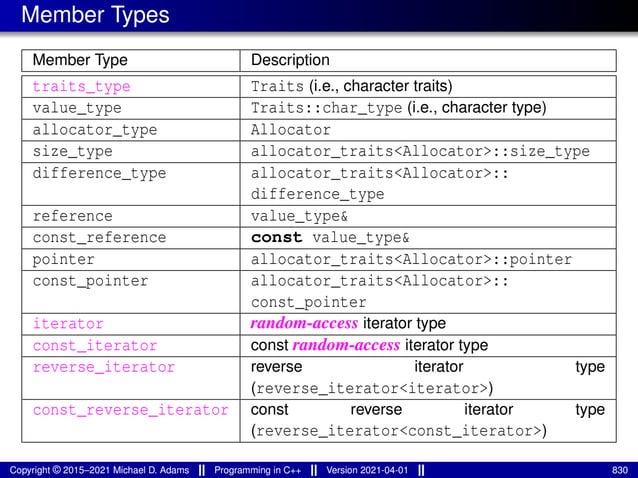 Member Types
Member Type Description
traits_type Traits (i.e., character traits)
value_type Traits::char_type (i.e., character type)
allocator_type Allocator
size_type allocator_traits<Allocator>::size_type
difference_type allocator_traits<Allocator>::
difference_type
reference value_type&
const_reference const value_type&
pointer allocator_traits<Allocator>::pointer
const_pointer allocator_traits<Allocator>::
const_pointer
iterator random-access iterator type
const_iterator const random-access iterator type
reverse_iterator reverse iterator type
(reverse_iterator<iterator>)
const_reverse_iterator const reverse iterator type
(reverse_iterator<const_iterator>)
Copyright © 2015–2021 Michael D. Adams Programming in C++ Version 2021-04-01 830
 