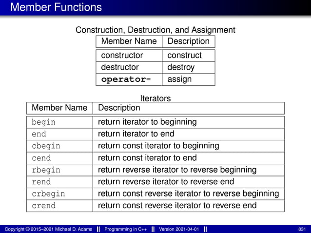 Member Functions
Construction, Destruction, and Assignment
Member Name Description
constructor construct
destructor destroy
operator= assign
Iterators
Member Name Description
begin return iterator to beginning
end return iterator to end
cbegin return const iterator to beginning
cend return const iterator to end
rbegin return reverse iterator to reverse beginning
rend return reverse iterator to reverse end
crbegin return const reverse iterator to reverse beginning
crend return const reverse iterator to reverse end
Copyright © 2015–2021 Michael D. Adams Programming in C++ Version 2021-04-01 831
 