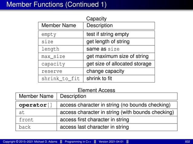 Member Functions (Continued 1)
Capacity
Member Name Description
empty test if string empty
size get length of string
length same as size
max_size get maximum size of string
capacity get size of allocated storage
reserve change capacity
shrink_to_fit shrink to fit
Element Access
Member Name Description
operator[] access character in string (no bounds checking)
at access character in string (with bounds checking)
front access first character in string
back access last character in string
Copyright © 2015–2021 Michael D. Adams Programming in C++ Version 2021-04-01 832
 