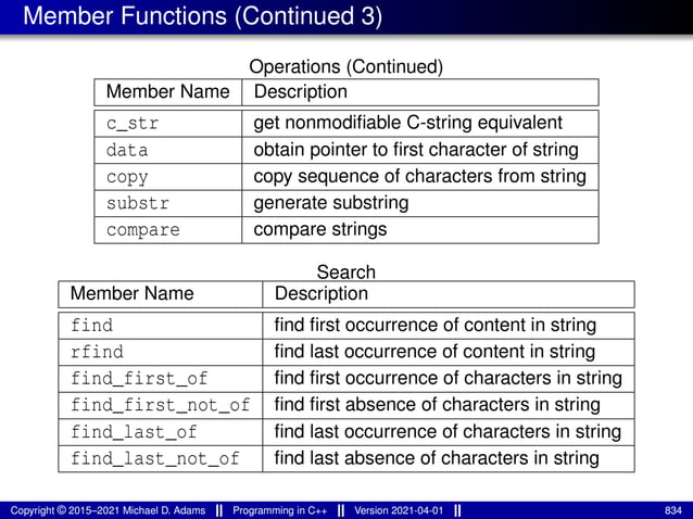 Member Functions (Continued 3)
Operations (Continued)
Member Name Description
c_str get nonmodifiable C-string equivalent
data obtain pointer to first character of string
copy copy sequence of characters from string
substr generate substring
compare compare strings
Search
Member Name Description
find find first occurrence of content in string
rfind find last occurrence of content in string
find_first_of find first occurrence of characters in string
find_first_not_of find first absence of characters in string
find_last_of find last occurrence of characters in string
find_last_not_of find last absence of characters in string
Copyright © 2015–2021 Michael D. Adams Programming in C++ Version 2021-04-01 834
 