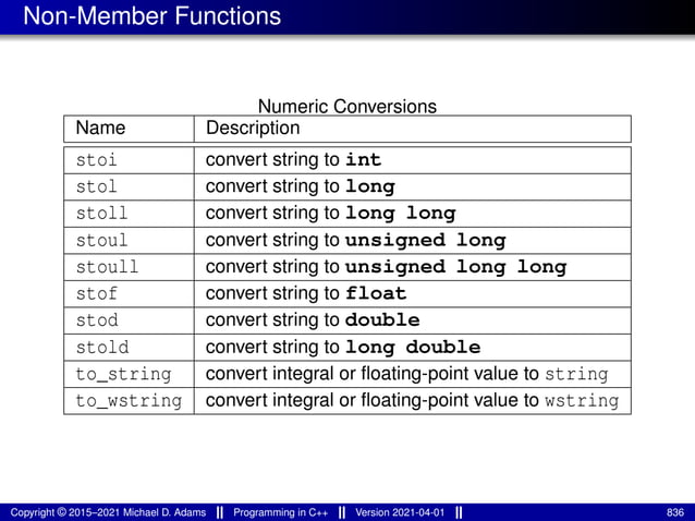 Non-Member Functions
Numeric Conversions
Name Description
stoi convert string to int
stol convert string to long
stoll convert string to long long
stoul convert string to unsigned long
stoull convert string to unsigned long long
stof convert string to float
stod convert string to double
stold convert string to long double
to_string convert integral or floating-point value to string
to_wstring convert integral or floating-point value to wstring
Copyright © 2015–2021 Michael D. Adams Programming in C++ Version 2021-04-01 836
 