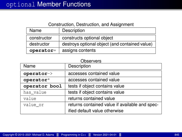 optional Member Functions
Construction, Destruction, and Assignment
Name Description
constructor constructs optional object
destructor destroys optional object (and contained value)
operator= assigns contents
Observers
Name Description
operator-> accesses contained value
operator* accesses contained value
operator bool tests if object contains value
has_value tests if object contains value
value returns contained value
value_or returns contained value if available and spec-
ified default value otherwise
Copyright © 2015–2021 Michael D. Adams Programming in C++ Version 2021-04-01 845
 