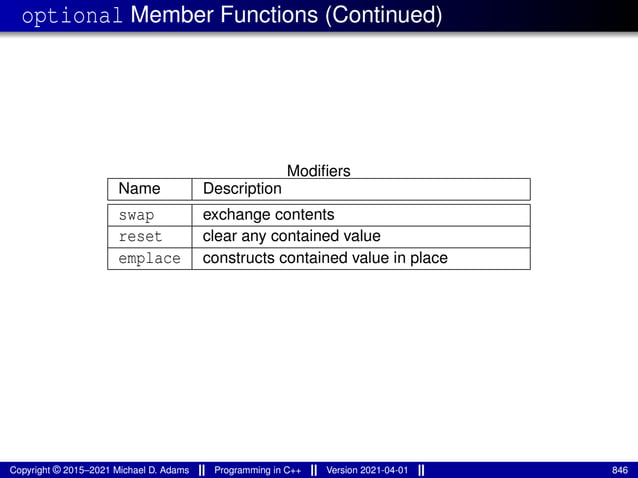 optional Member Functions (Continued)
Modifiers
Name Description
swap exchange contents
reset clear any contained value
emplace constructs contained value in place
Copyright © 2015–2021 Michael D. Adams Programming in C++ Version 2021-04-01 846
 
