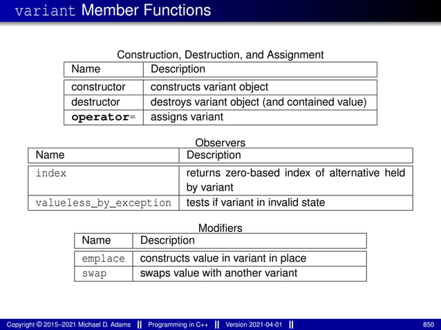 variant Member Functions
Construction, Destruction, and Assignment
Name Description
constructor constructs variant object
destructor destroys variant object (and contained value)
operator= assigns variant
Observers
Name Description
index returns zero-based index of alternative held
by variant
valueless_by_exception tests if variant in invalid state
Modifiers
Name Description
emplace constructs value in variant in place
swap swaps value with another variant
Copyright © 2015–2021 Michael D. Adams Programming in C++ Version 2021-04-01 850
 