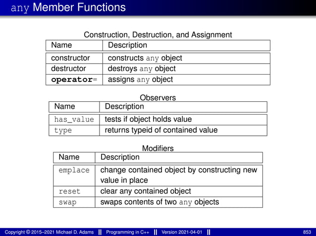 any Member Functions
Construction, Destruction, and Assignment
Name Description
constructor constructs any object
destructor destroys any object
operator= assigns any object
Observers
Name Description
has_value tests if object holds value
type returns typeid of contained value
Modifiers
Name Description
emplace change contained object by constructing new
value in place
reset clear any contained object
swap swaps contents of two any objects
Copyright © 2015–2021 Michael D. Adams Programming in C++ Version 2021-04-01 853
 