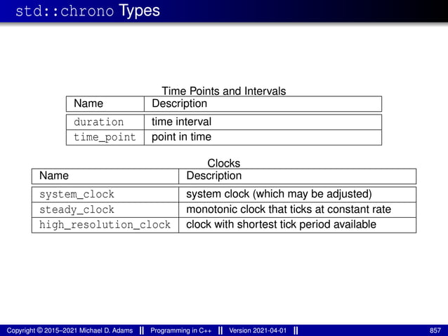 std::chrono Types
Time Points and Intervals
Name Description
duration time interval
time_point point in time
Clocks
Name Description
system_clock system clock (which may be adjusted)
steady_clock monotonic clock that ticks at constant rate
high_resolution_clock clock with shortest tick period available
Copyright © 2015–2021 Michael D. Adams Programming in C++ Version 2021-04-01 857
 