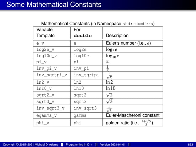 Some Mathematical Constants
Mathematical Constants (in Namespace std::numbers)
Variable For
Template double Description
e_v e Euler’s number (i.e., e)
log2e_v log2e log2 e
log10e_v log10e log10 e
pi_v pi π
inv_pi_v inv_pi 1
π
inv_sqrtpi_v inv_sqrtpi 1
√
π
ln2_v ln2 ln2
ln10_v ln10 ln10
sqrt2_v sqrt2
√
2
sqrt3_v sqrt3
√
3
inv_sqrt3_v inv_sqrt3 1
√
3
egamma_v gamma Euler-Mascheroni constant
phi_v phi golden ratio (i.e., 1+
√
5
2 )
Copyright © 2015–2021 Michael D. Adams Programming in C++ Version 2021-04-01 863
 