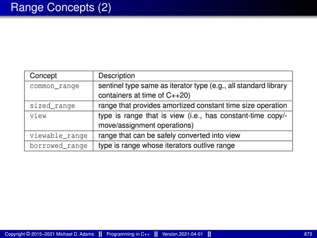 Range Concepts (2)
Concept Description
common_range sentinel type same as iterator type (e.g., all standard library
containers at time of C++20)
sized_range range that provides amortized constant time size operation
view type is range that is view (i.e., has constant-time copy/-
move/assignment operations)
viewable_range range that can be safely converted into view
borrowed_range type is range whose iterators outlive range
Copyright © 2015–2021 Michael D. Adams Programming in C++ Version 2021-04-01 873
 