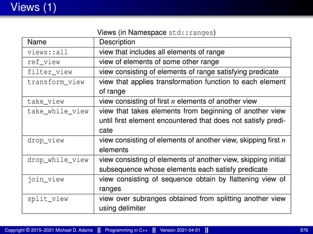 Views (1)
Views (in Namespace std::ranges)
Name Description
views::all view that includes all elements of range
ref_view view of elements of some other range
filter_view view consisting of elements of range satisfying predicate
transform_view view that applies transformation function to each element
of range
take_view view consisting of first n elements of another view
take_while_view view that takes elements from beginning of another view
until first element encountered that does not satisfy predi-
cate
drop_view view consisting of elements of another view, skipping first n
elements
drop_while_view view consisting of elements of another view, skipping initial
subsequence whose elements each satisfy predicate
join_view view consisting of sequence obtain by flattening view of
ranges
split_view view over subranges obtained from splitting another view
using delimiter
Copyright © 2015–2021 Michael D. Adams Programming in C++ Version 2021-04-01 876
 