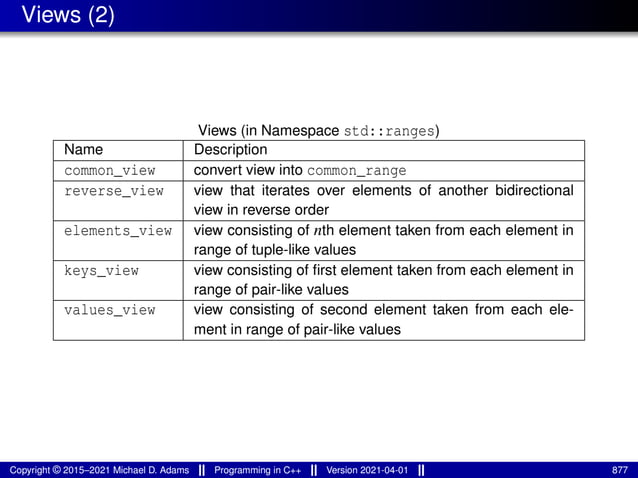 Views (2)
Views (in Namespace std::ranges)
Name Description
common_view convert view into common_range
reverse_view view that iterates over elements of another bidirectional
view in reverse order
elements_view view consisting of nth element taken from each element in
range of tuple-like values
keys_view view consisting of first element taken from each element in
range of pair-like values
values_view view consisting of second element taken from each ele-
ment in range of pair-like values
Copyright © 2015–2021 Michael D. Adams Programming in C++ Version 2021-04-01 877
 