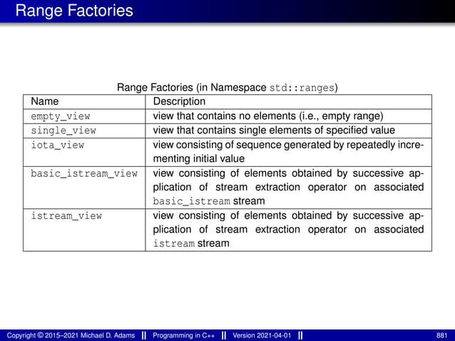 Range Factories
Range Factories (in Namespace std::ranges)
Name Description
empty_view view that contains no elements (i.e., empty range)
single_view view that contains single elements of specified value
iota_view view consisting of sequence generated by repeatedly incre-
menting initial value
basic_istream_view view consisting of elements obtained by successive ap-
plication of stream extraction operator on associated
basic_istream stream
istream_view view consisting of elements obtained by successive ap-
plication of stream extraction operator on associated
istream stream
Copyright © 2015–2021 Michael D. Adams Programming in C++ Version 2021-04-01 881
 
