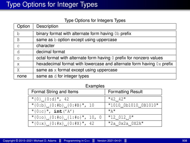 Type Options for Integer Types
Type Options for Integers Types
Option Description
b binary format with alternate form having 0b prefix
B same as b option except using uppercase
c character
d decimal format
o octal format with alternate form having 0 prefix for nonzero values
x hexadecimal format with lowercase and alternate form having 0x prefix
X same as x format except using uppercase
none same as d for integer types
Examples
Format String and Items Formatting Result
"{0} {0:d}", 42 "42 42"
"{0:b} {0:#b} {0:#B}", 10 "1010 0b1010 0B1010"
"{0:c}", int(’A’) "A"
"{0:o} {0:#o} {1:#o}", 10, 0 "12 012 0"
"{0:x} {0:#x} {0:#X}", 42 "2a 0x2a 0X2A"
Copyright © 2015–2021 Michael D. Adams Programming in C++ Version 2021-04-01 908
 
