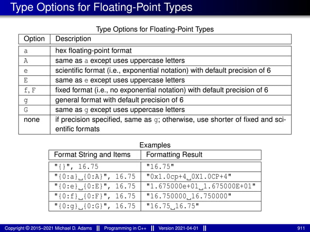 Type Options for Floating-Point Types
Type Options for Floating-Point Types
Option Description
a hex floating-point format
A same as a except uses uppercase letters
e scientific format (i.e., exponential notation) with default precision of 6
E same as e except uses uppercase letters
f, F fixed format (i.e., no exponential notation) with default precision of 6
g general format with default precision of 6
G same as g except uses uppercase letters
none if precision specified, same as g; otherwise, use shorter of fixed and sci-
entific formats
Examples
Format String and Items Formatting Result
"{}", 16.75 "16.75"
"{0:a} {0:A}", 16.75 "0x1.0cp+4 0X1.0CP+4"
"{0:e} {0:E}", 16.75 "1.675000e+01 1.675000E+01"
"{0:f} {0:F}", 16.75 "16.750000 16.750000"
"{0:g} {0:G}", 16.75 "16.75 16.75"
Copyright © 2015–2021 Michael D. Adams Programming in C++ Version 2021-04-01 911
 