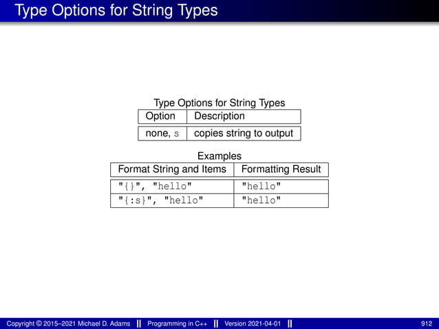Type Options for String Types
Type Options for String Types
Option Description
none, s copies string to output
Examples
Format String and Items Formatting Result
"{}", "hello" "hello"
"{:s}", "hello" "hello"
Copyright © 2015–2021 Michael D. Adams Programming in C++ Version 2021-04-01 912
 